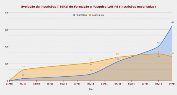 Formação e Pesquisa LAB PE